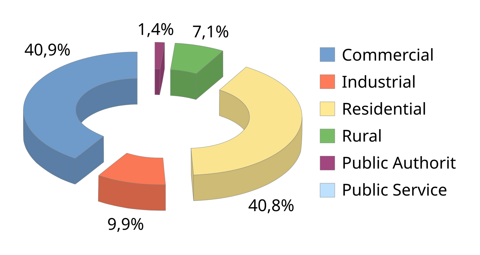 Photovoltaics in distributed generation