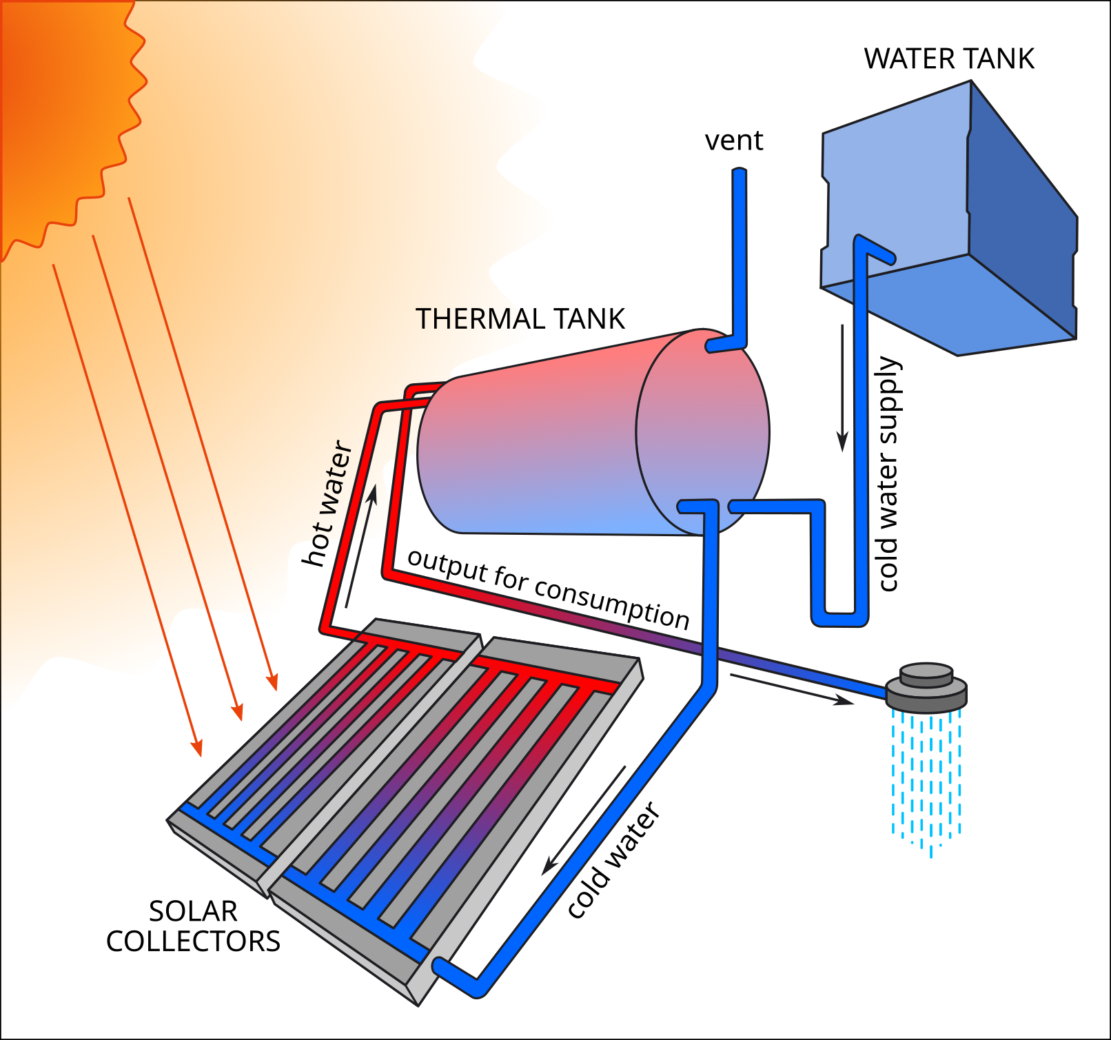 Residential solar heater