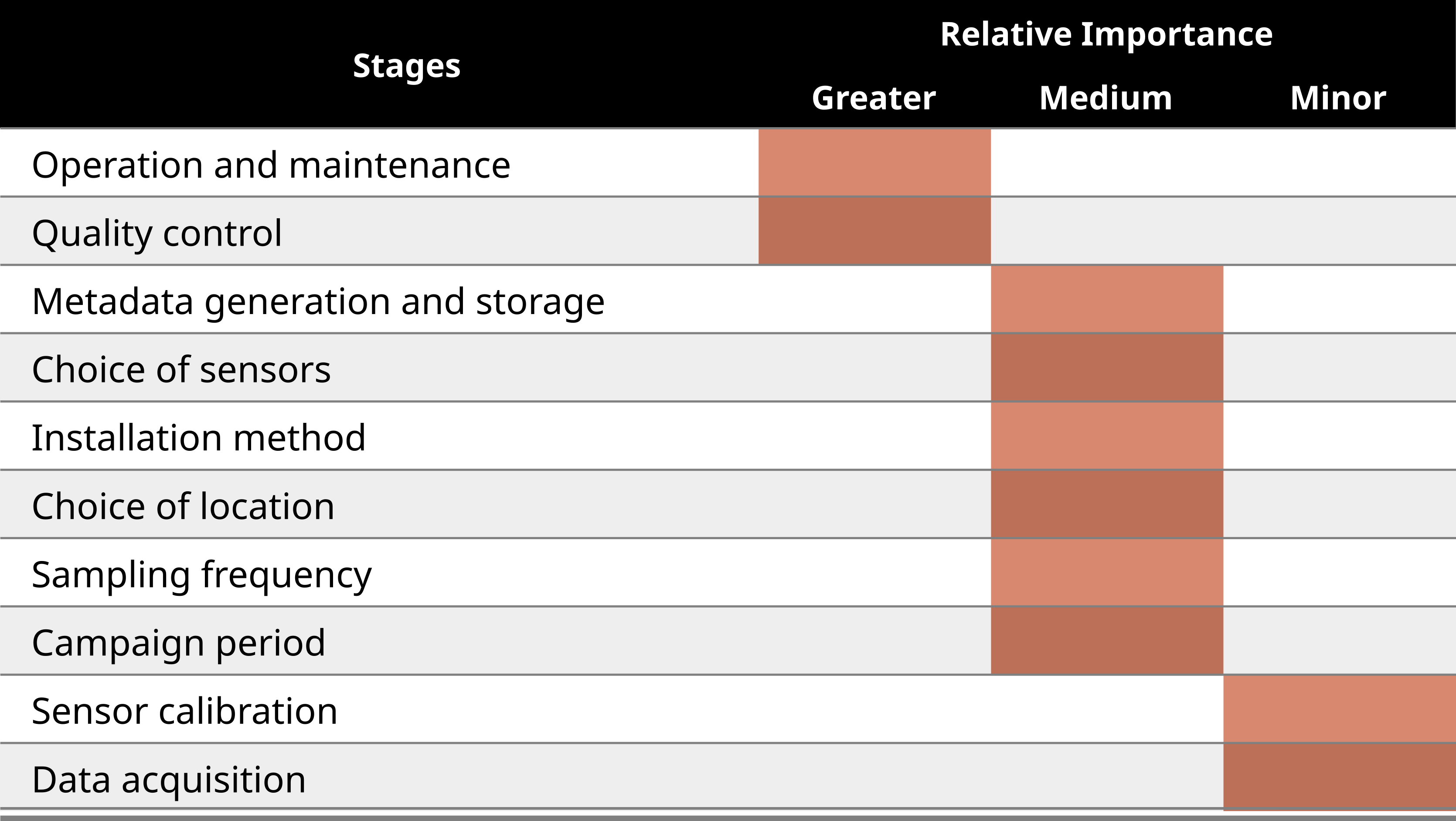 Relevance of the installation steps