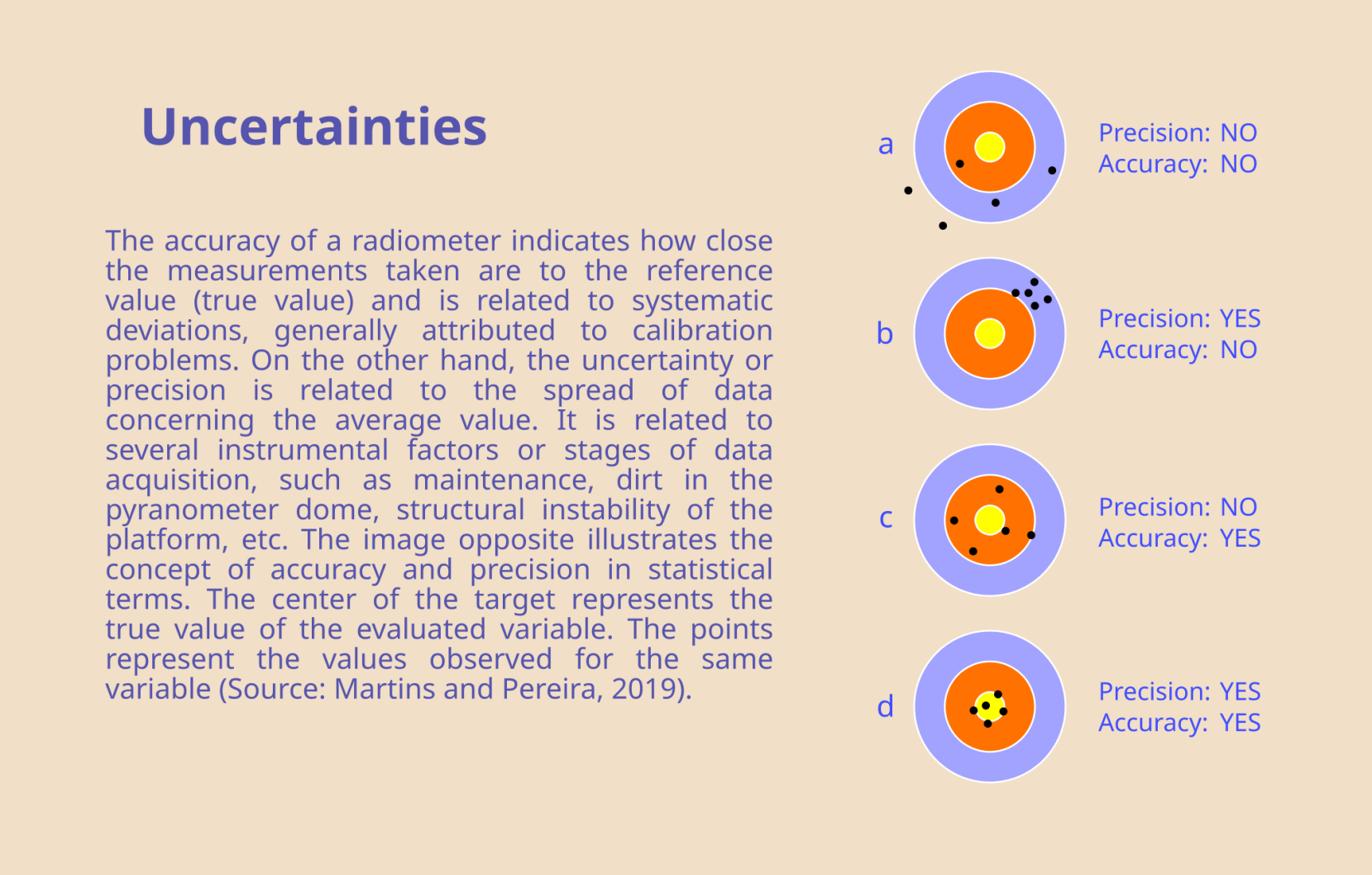 Uncertainties