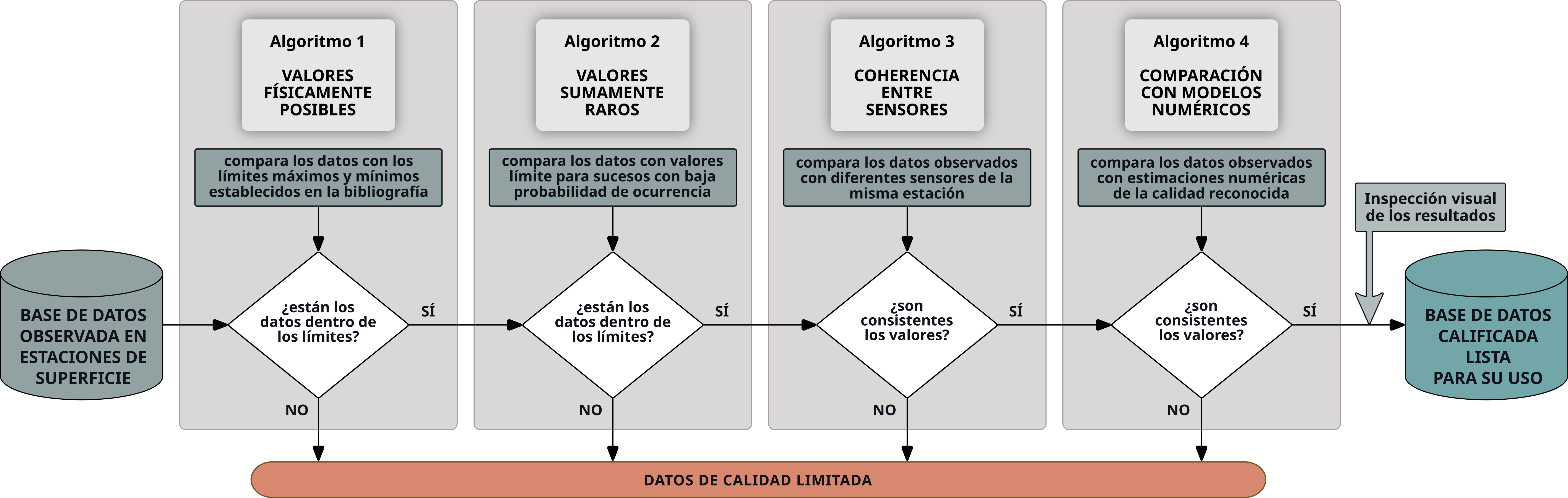 Fluxograma de qualificação