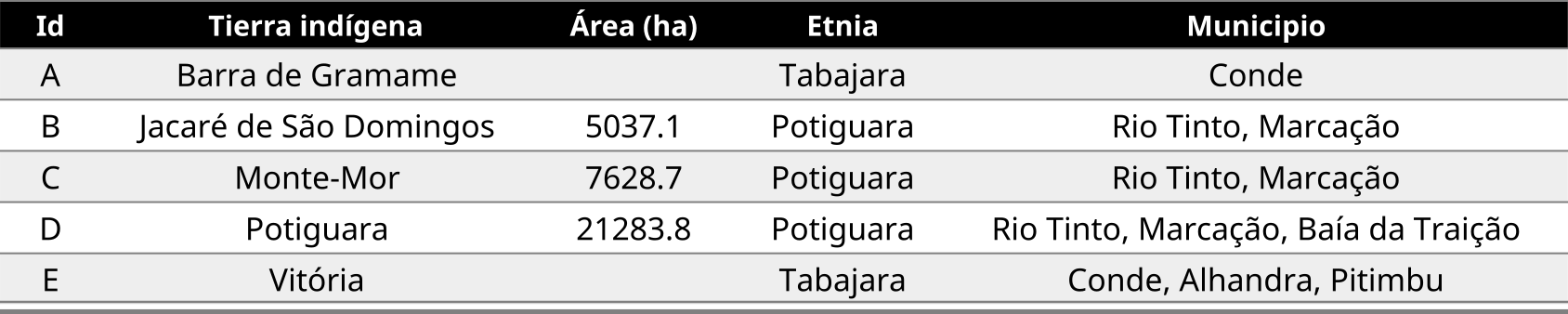 Tierras indígenas