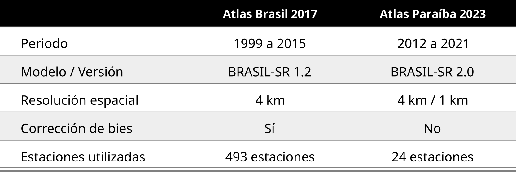 Comparación de bases de datos