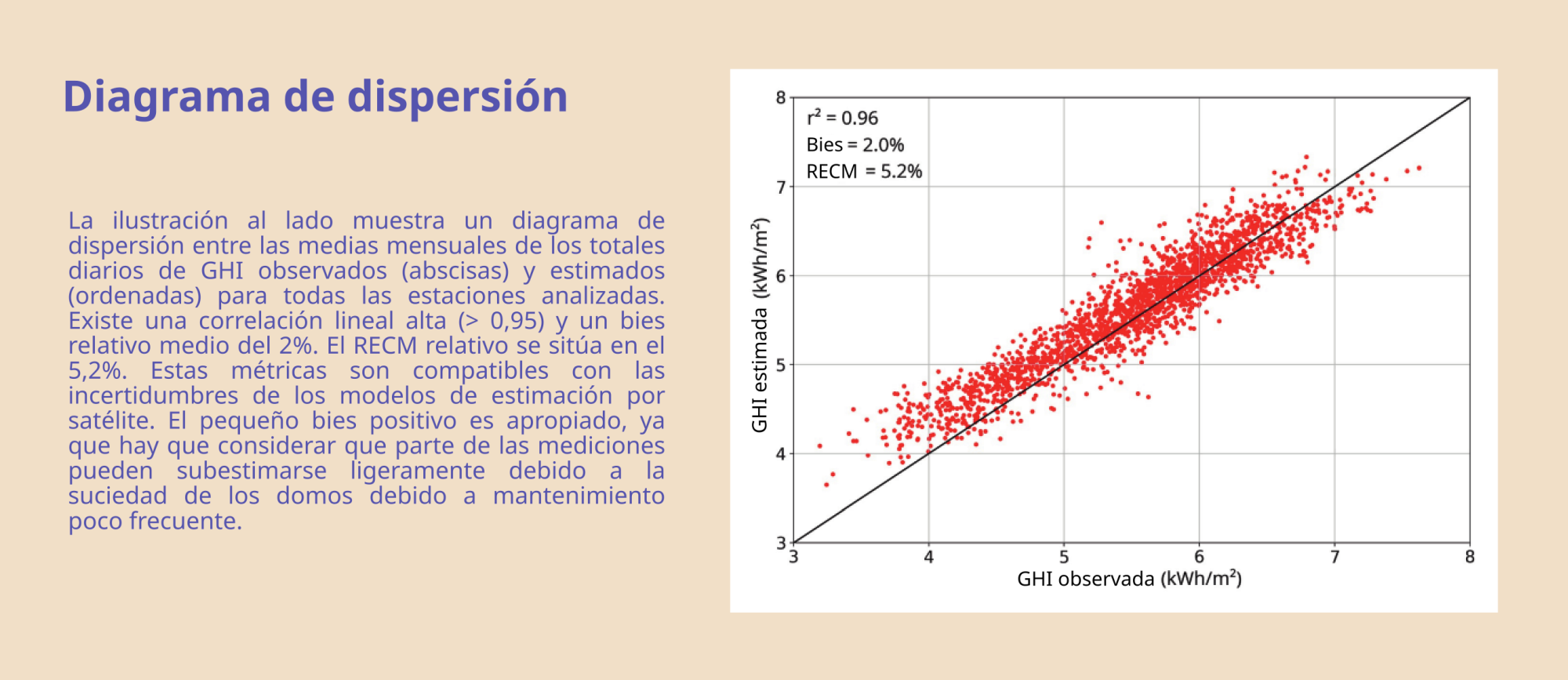 Diagrama de dispersión