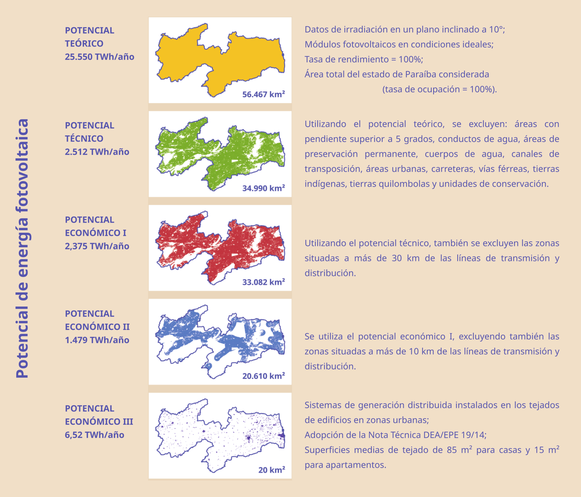 Potencial de generación fotovoltaica