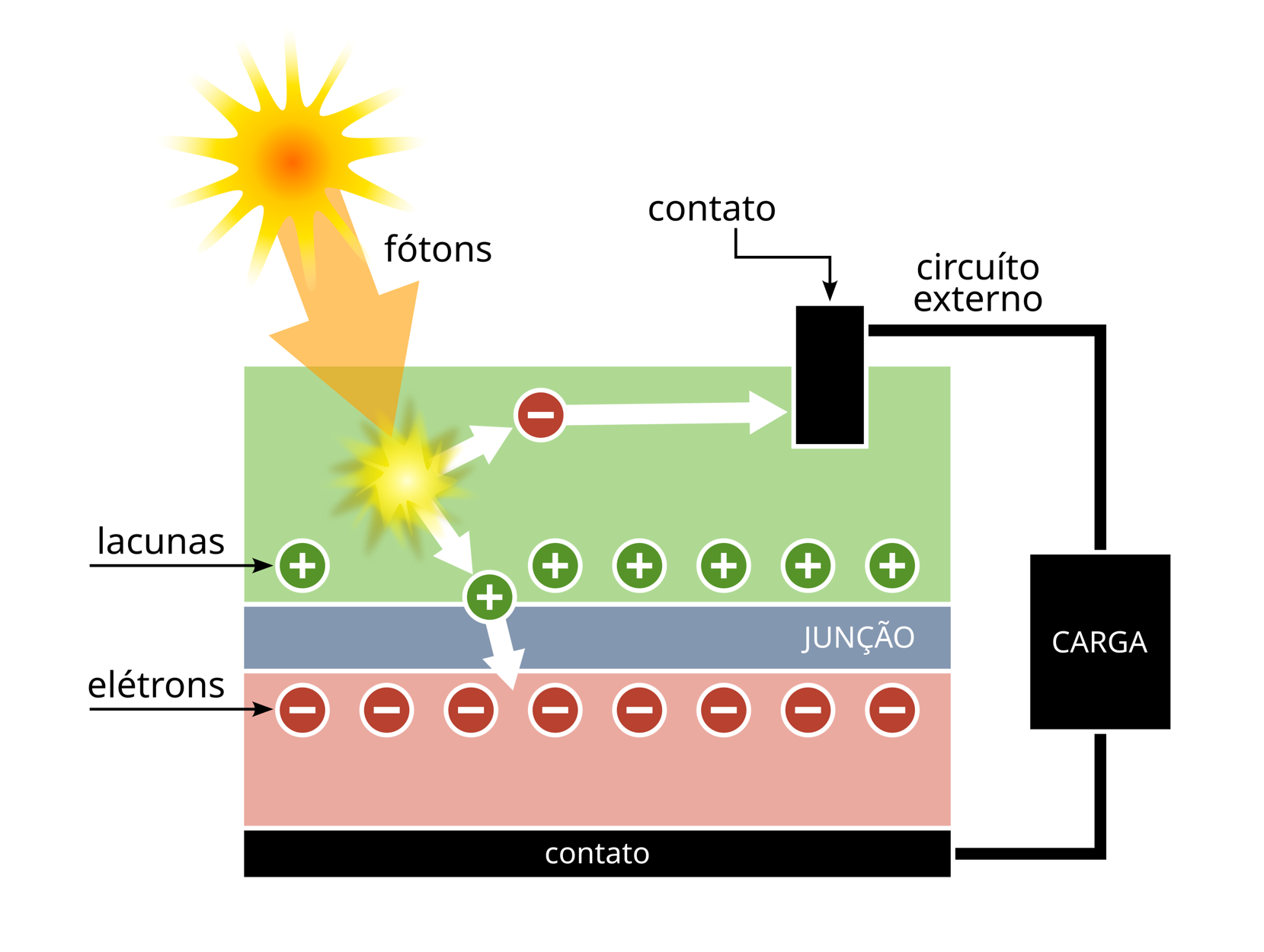 Efeito fotovoltaico