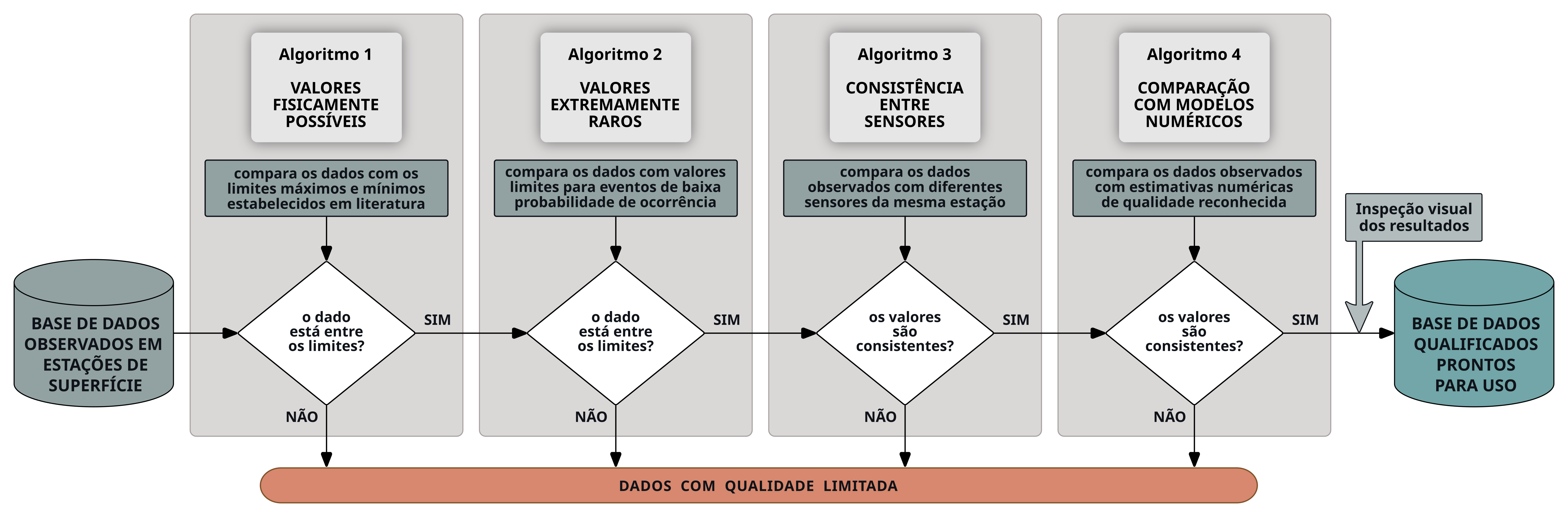 Fluxograma de qualificação