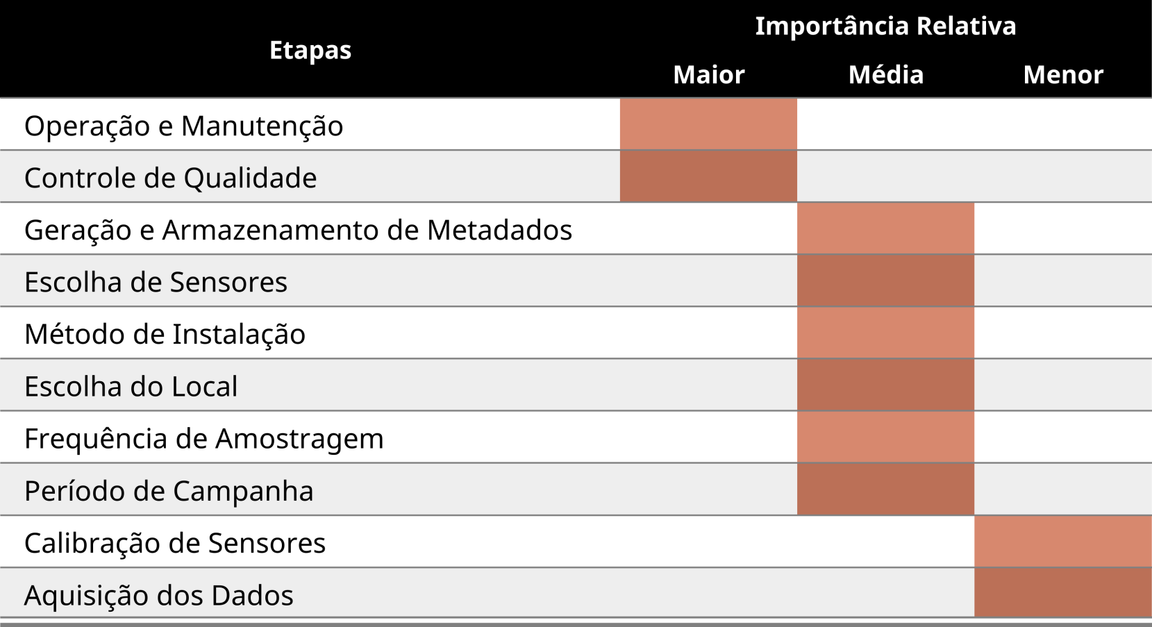 Relevância das etapas de instalação