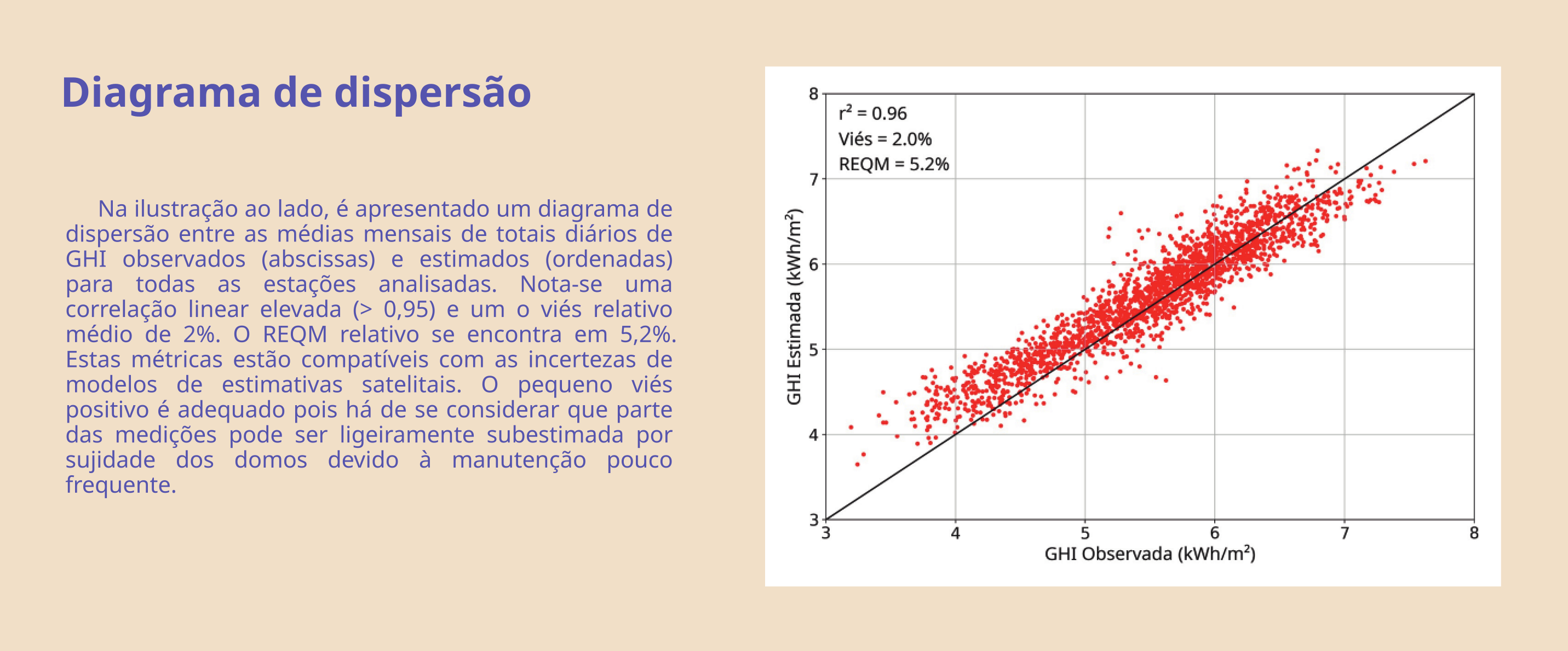 Diagrama de dispersão