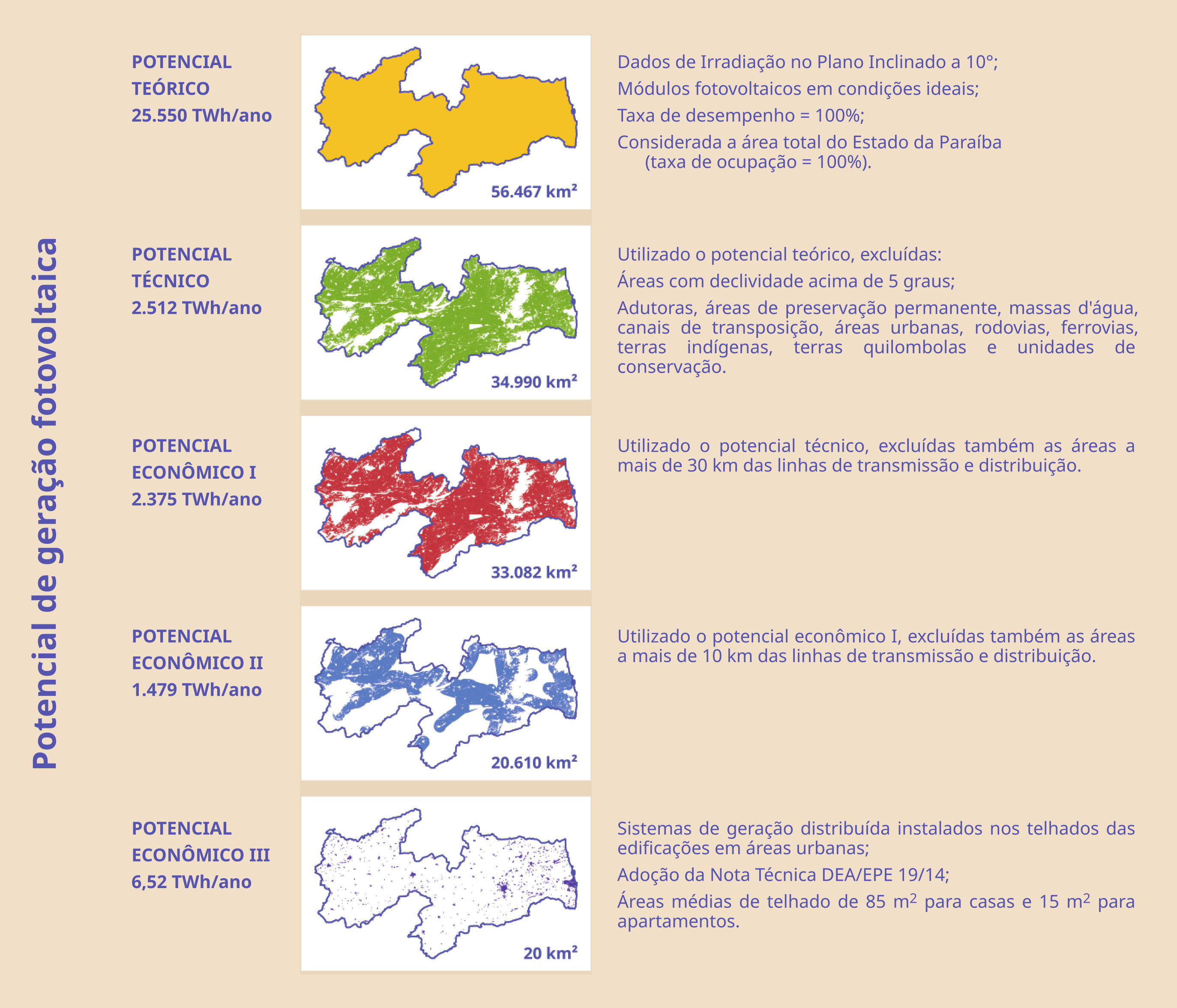 Potencial de geração fotovoltaica